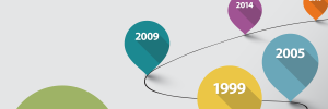 Timeline-banner